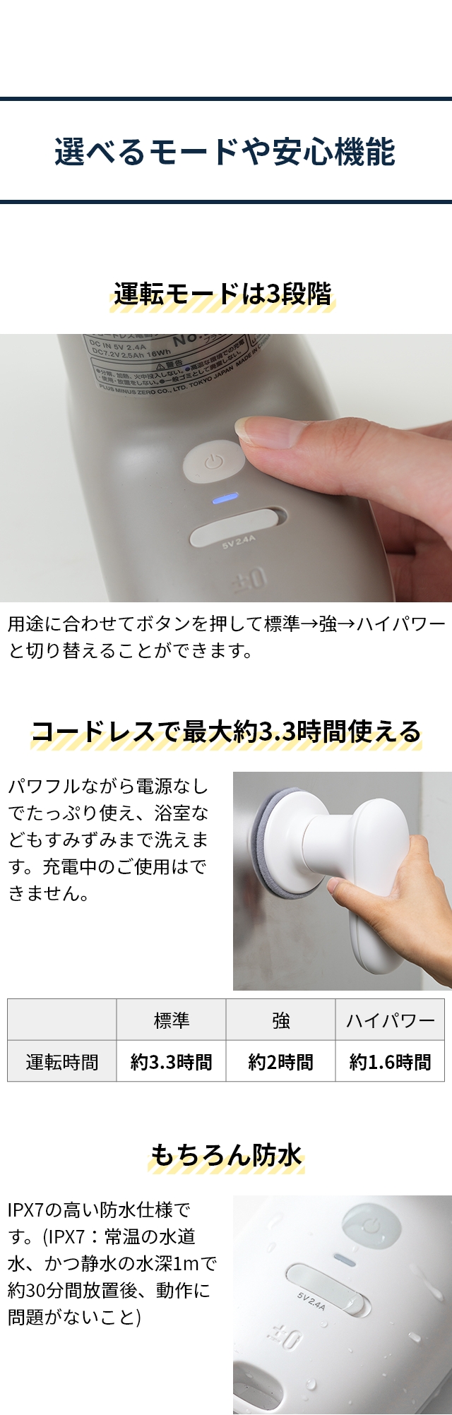 ±0 (プラスマイナスゼロ) 【激落ちくん】 コードレス電動ブラシ 研磨パッドセット XJR-J010