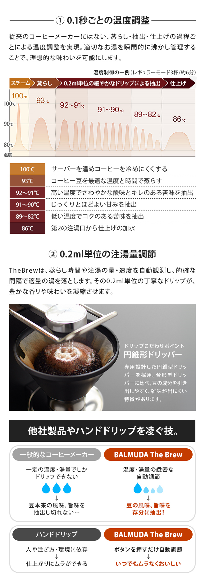 BALMUDA（バルミューダ） 無料ラッピング コーヒーメーカー ザ