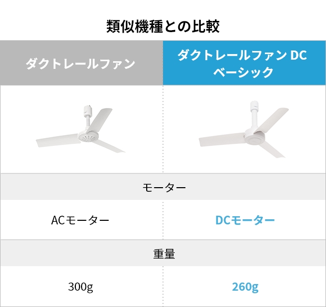 BRID (ブリッド) ダクトレールファン DC ベーシック Φ40 (DUCT RAIL FAN DC basic Φ40)