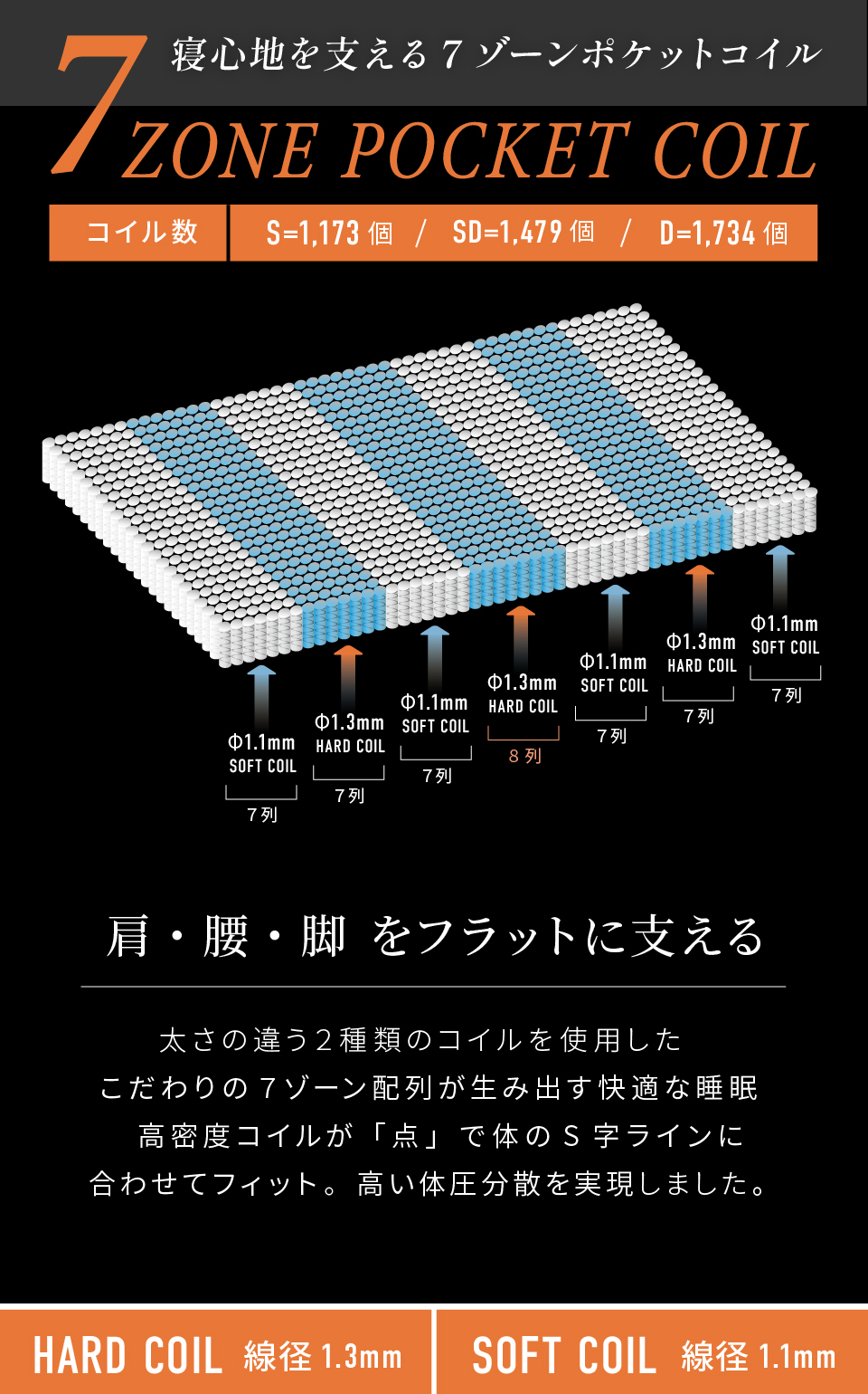 ナイスデイ コイルマットレス 寝心地を追求、1...の詳細画像5