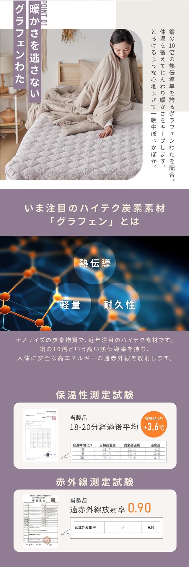 mofua (モフア) 人をとりこにするふわふわ敷きパッド グラフェンわた入り シングル