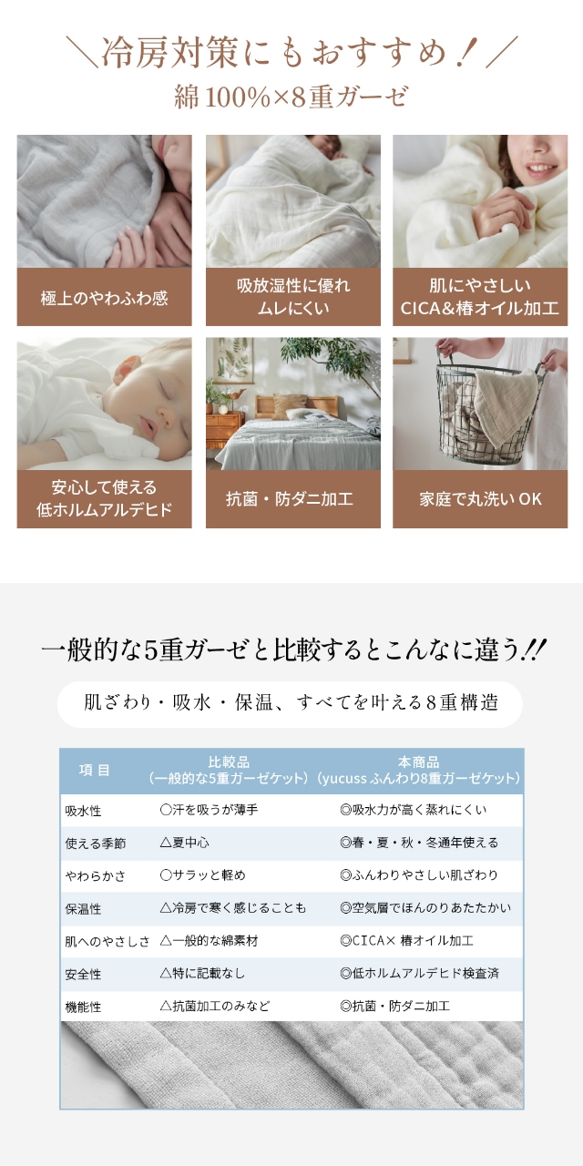 yucuss (ユクスス) CICA加工をした コットン好きのためのふんわり8重ガーゼケット シングル