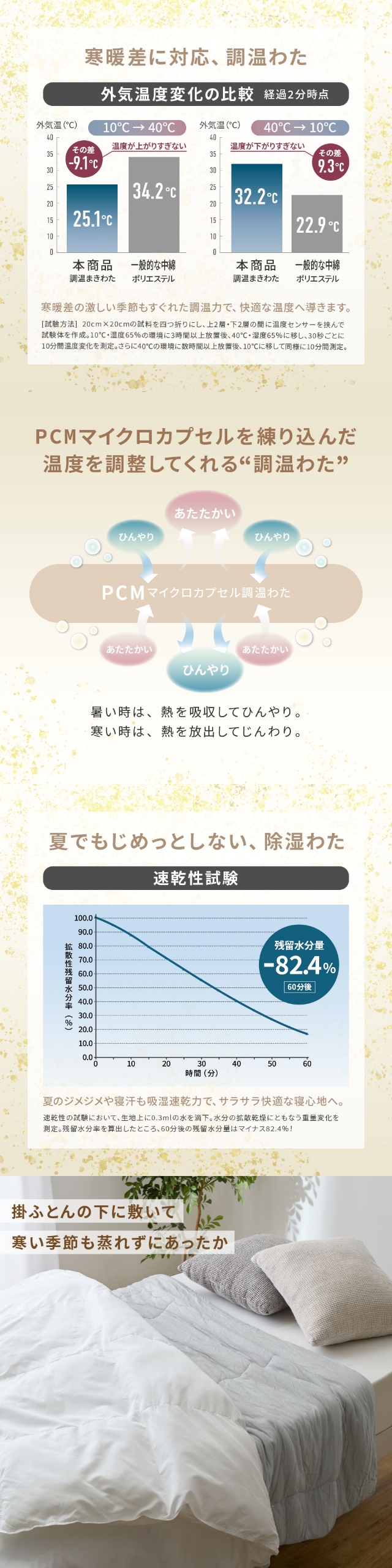 mofua (モフア) シルク糸をいれた うっとりなめらか くしゅふわケット セミダブル