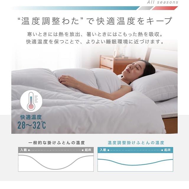 ナイスデイ Niceday 掛け布団 オールシーズン 快適清潔シリーズ 温度