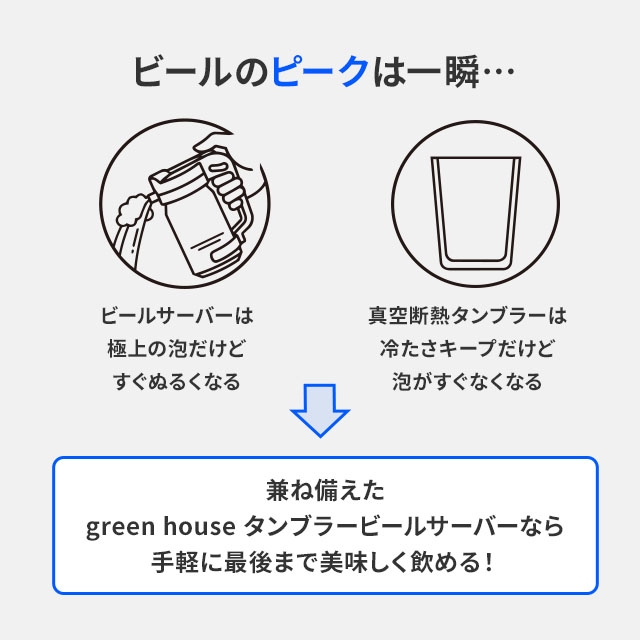 選べる豪華特典 ビールサーバー 缶ホルダー タ...の詳細画像3
