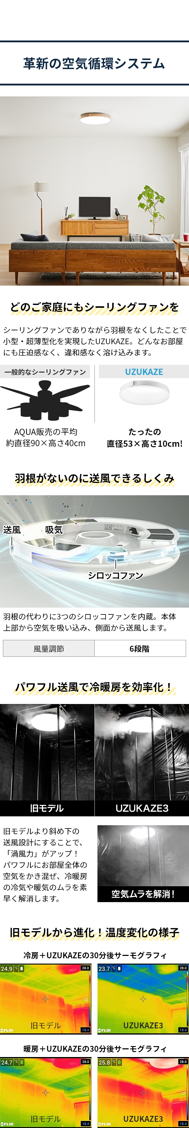 Slimac（スライマック） UZUKAZE 3 LEDシーリングファンライト(ウズカゼ 3) FCE-570