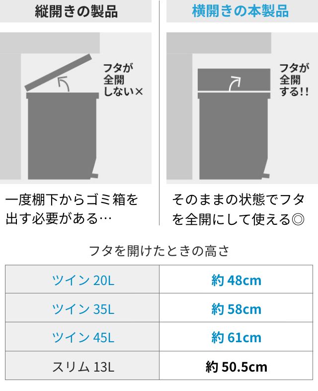 RISU（リス） ソロウ 選べる豪華特典 ゴミ箱 ペダル式 ペダルオープン