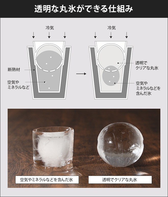 透明な丸氷がつくれる製氷器 アイスボールメーカープレミアム 2個セット 送料無料のおまけ特典 セレクトショップAQUA・アクア - 通販 -  PayPayモール