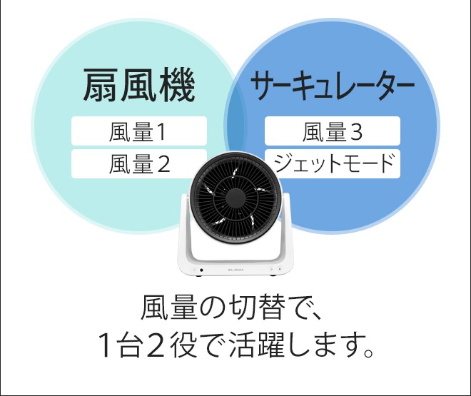 【美品】GreenFan C2 A02A-WK Amazon.com: BALMUDA A02A-WK [循環器GreenFan C2 白色x 黑色