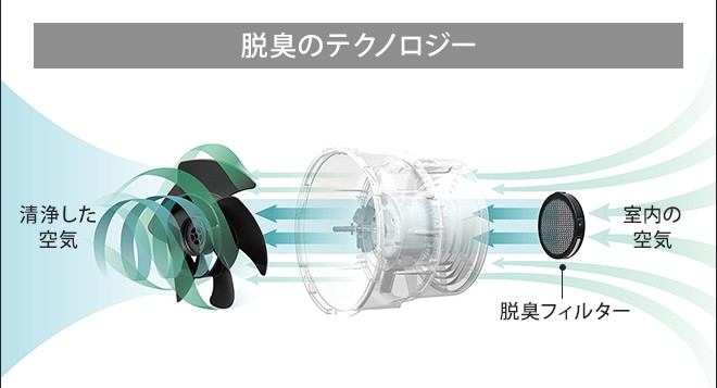 扇風機 サーキュレーター グリーンファンC2 コードレスモデル A02A-WKの画像