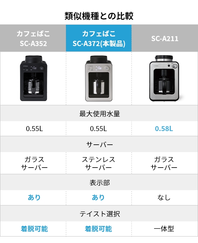 siroca (シロカ) 全自動コーヒーメーカー カフェばこ SC-A372