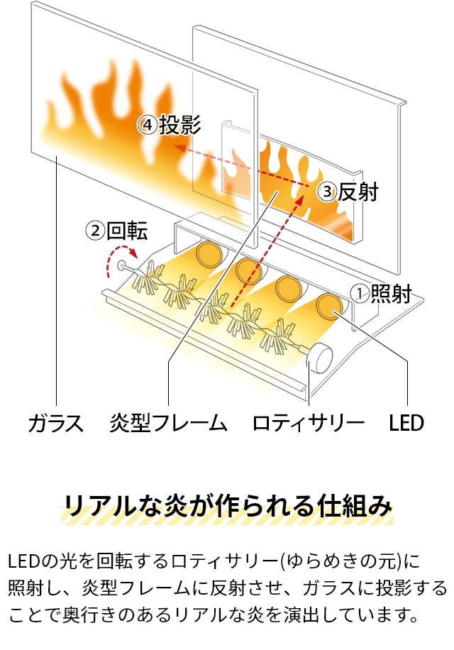 Dimplex/ディンプレックス】JAZZ 2 電気ストーブ（家電