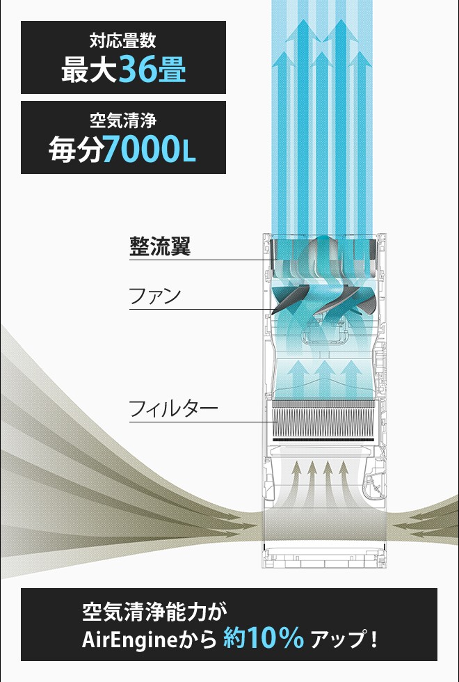 【新品】バルミューダ ザ・ピュア 空気清浄機 ダークグレー BALMUDA バルミューダ ザピュアの通販 | 家具・インテリア通販 MAARKET