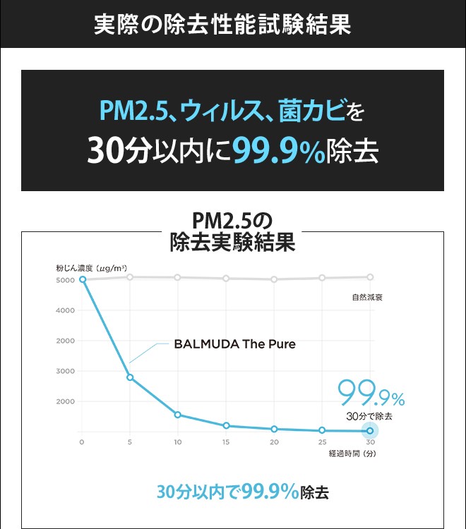 空気清浄機 バルミューダ ザ ピュア PM2.5 消臭 花粉 おしゃれの画像