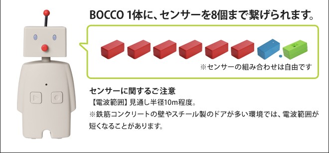 BOCCO ボッコ 専用部屋センサー 熱中症対策 コミュニケーション