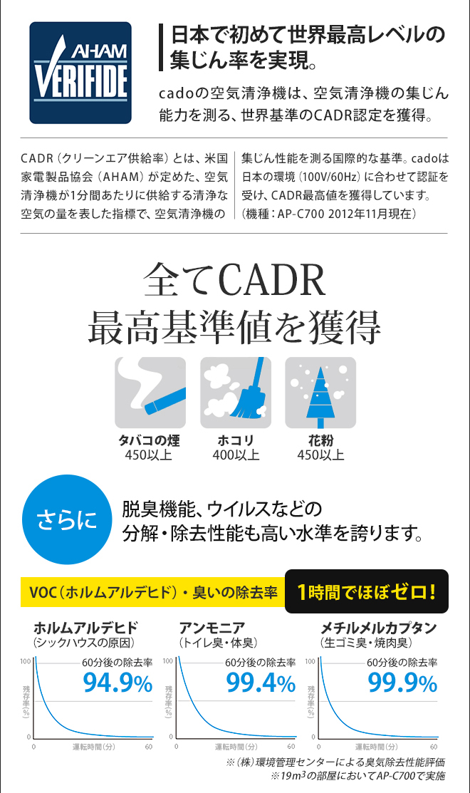 LEAF 交換用フィルター cado カドー 空気清浄機用フィルター 2枚セット