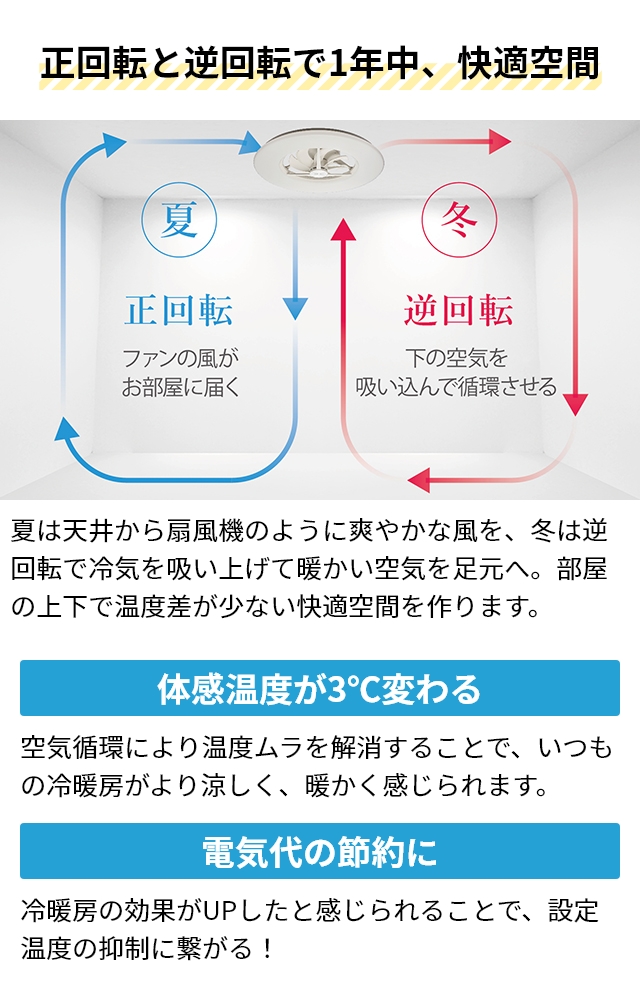 サーキュライト 選べる2大特典 シーリングファン シーリングライト サーキュレーター 12畳用 KCC-A12CM LEDライト シーリングファンライト LED 扇風機 薄型｜aqua-inc｜07