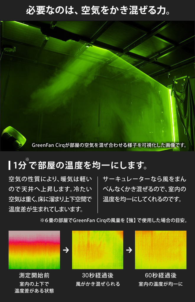 GreenFan Cirq 扇風機 サーキュレーター グリーンファンサーキュ