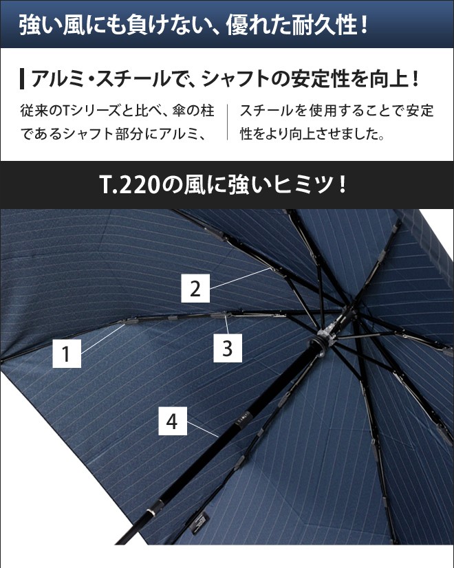 Knirps（クニルプス） 折りたたみ傘 晴雨兼用 T.220 : セレクト