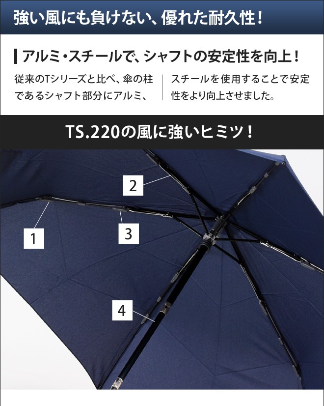 折りたたみ傘 晴雨兼用 クニルプス TS.220 折り畳み傘 | Knirps | 07