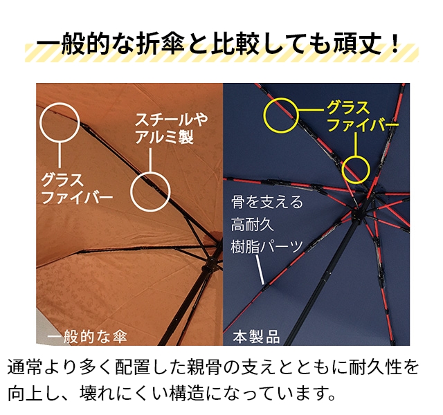 mabu（マブ） 折り畳み傘 高強度折りたたみ傘 ストレングスミニAUTO R