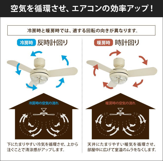 シーリングファン メーヴェ シーリングファンライト リバーシブル 照明
