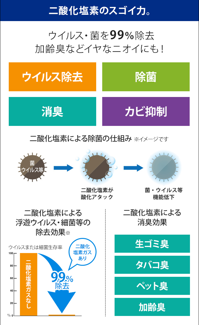 クレベリンLED搭載 選べる豪華特典 ハイブリッド式加湿器 : mod-chmir