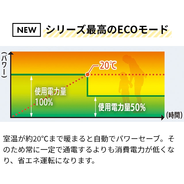 インターセントラル 選べる豪華特典 遠赤外線ヒーター マイヒートセラフィ MHS-1200B パネルヒーター 暖房器具 足元 省エネ タイマー付き オフィス 赤ちゃん｜aqua-inc｜12