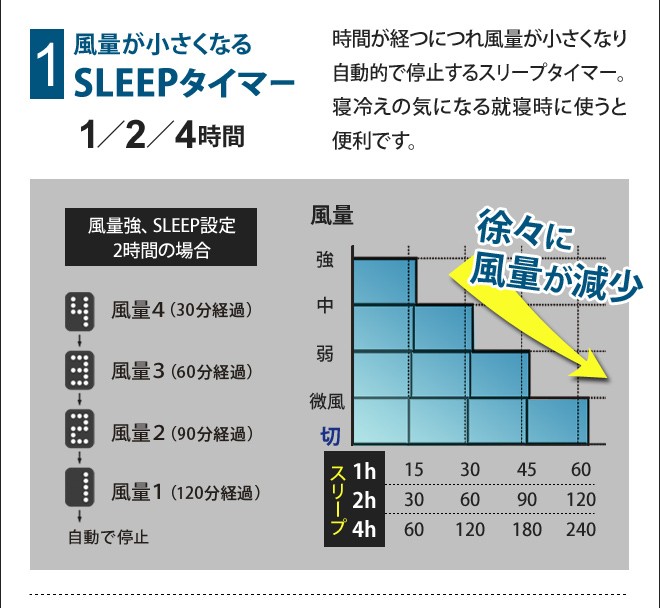 0（プラスマイナスゼロ） リビングファン H710 扇風機 選べる豪華特典