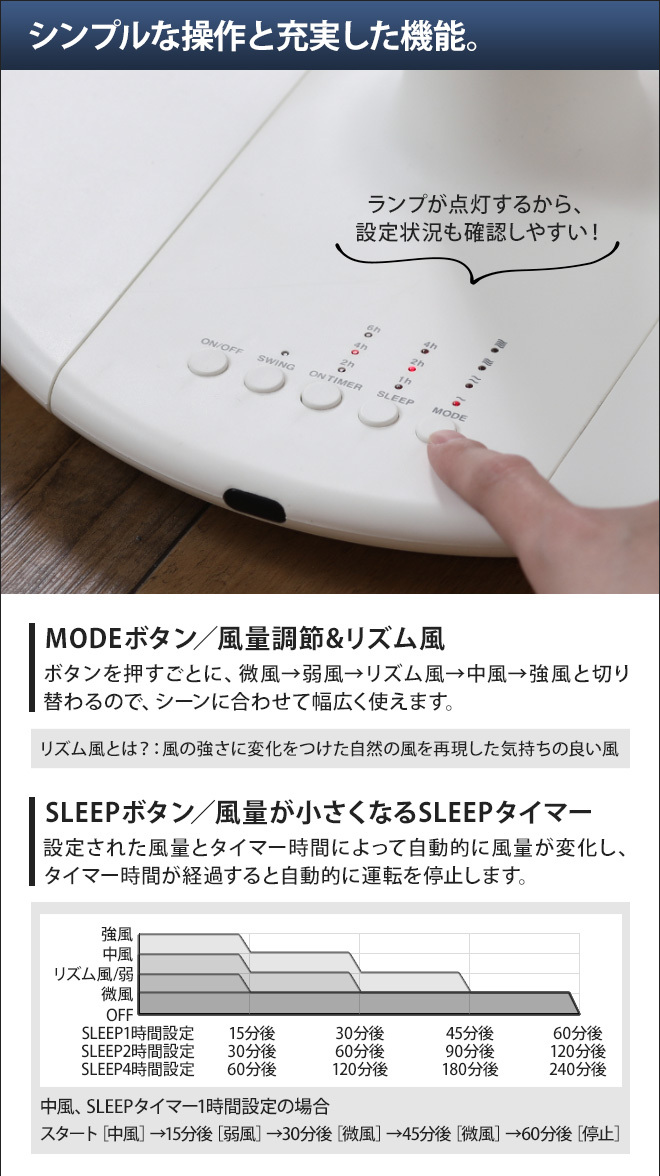 0（プラスマイナスゼロ） 扇風機 リビングファン XQS-Z120 アロマ対応