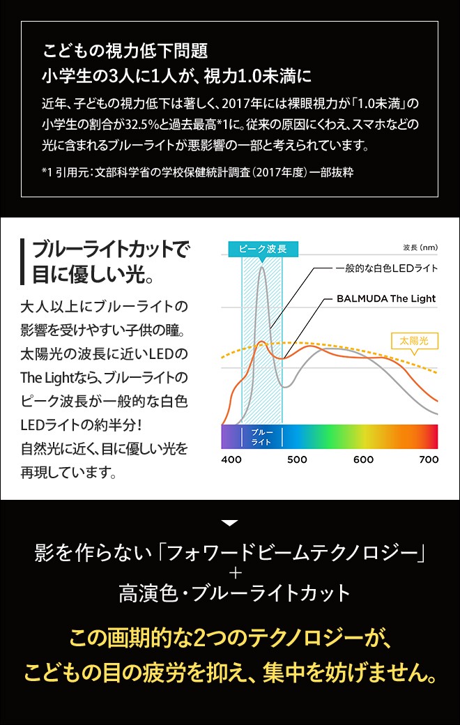 【新価格】2023年モデル バルミューダ ザ・ライト デスクライト LED 調光 学習机 入学祝い おしゃれ L03A  BALMUDA The Lightの画像