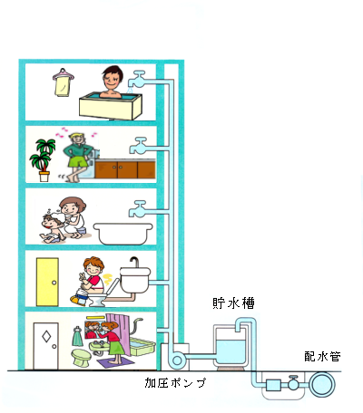 加圧ポンプ・加圧給水ユニット - 各種ポンプ販売のアクアネット - 通販