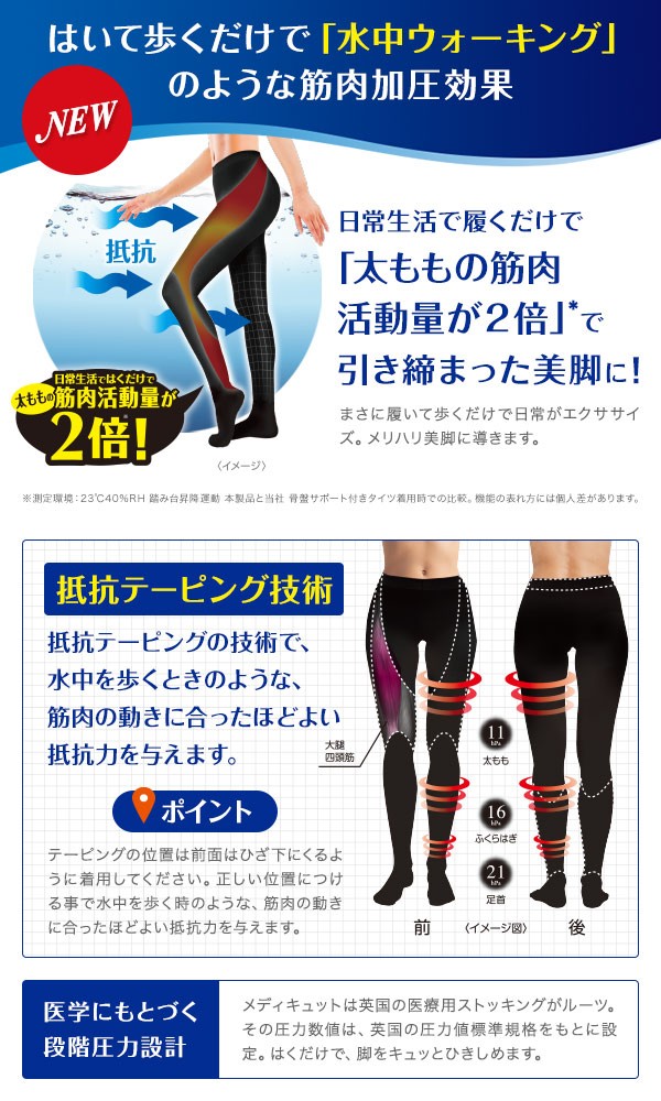 送料込＊新品メディキュットset  美脚 ダイエット ドクターショール ドクターショール（Dr.Scholl） おそとでメディキュット フィットネス