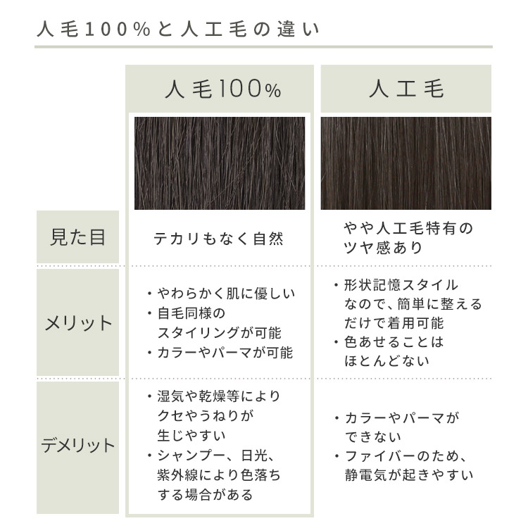 AQUADOLL VENUS 医療用ウィッグ 人毛 100% ミディアム ウィッグ