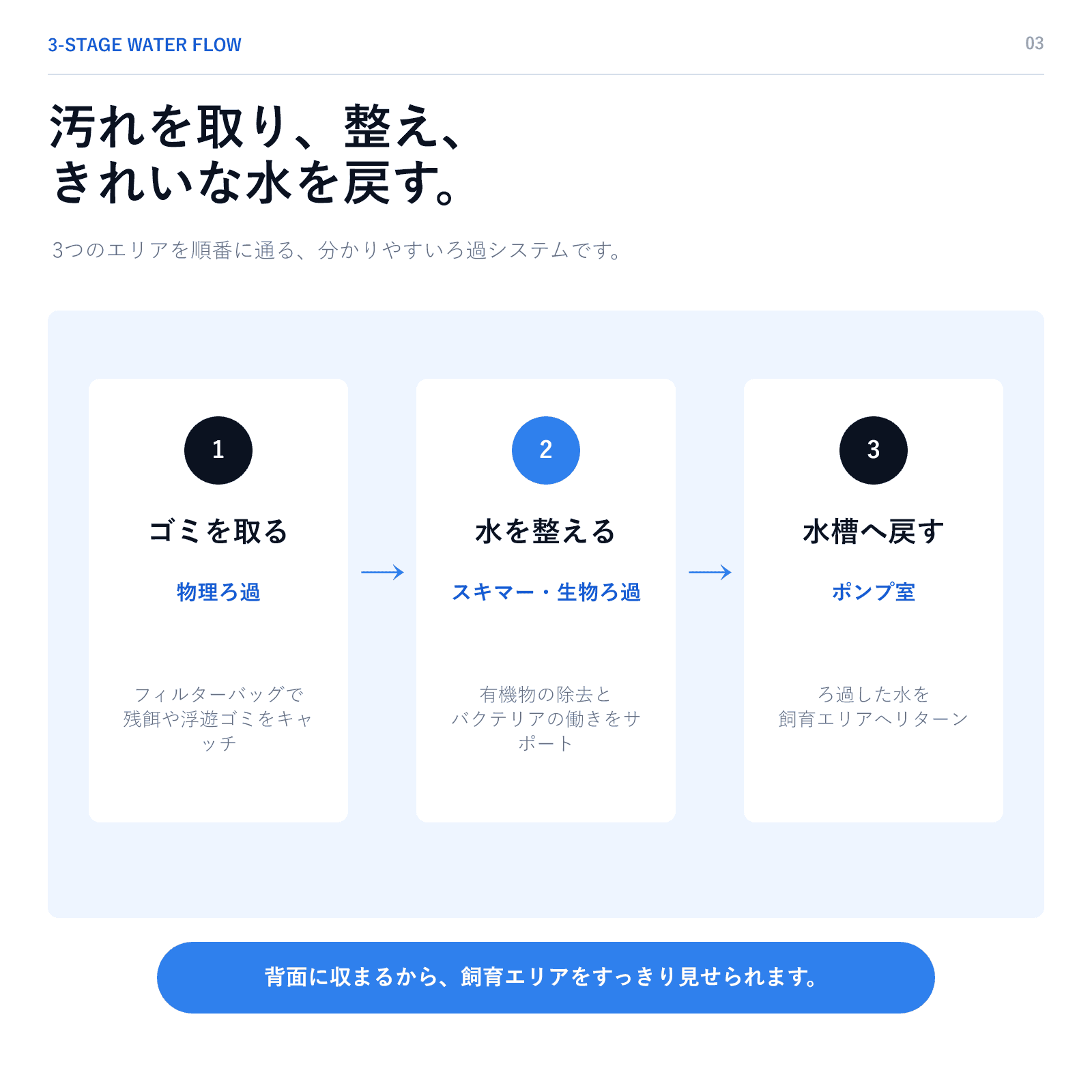 【全国配送OK】ネプチューンキューブ T45 幅45×奥行40×高さ37cm 3層式背面ろ過ガラス水槽 ブラックシリコン |  | 04