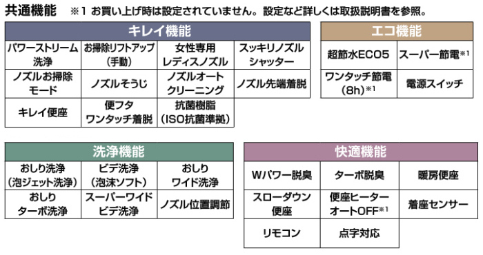 BC-Z30P + DT-Z354　LIXIL　INAX　アメージュシャワートイレ　床上排水（壁排水）　Z4　一般地　手洗なし｜aquashop07｜03