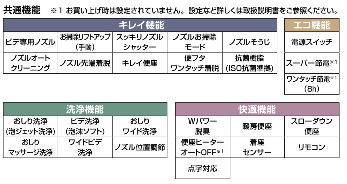 DWV-SA24GH　LIXIL　INAX　リフレッシュ シャワートイレ タンクレス　SS4Gグレード　リトイレ用_6