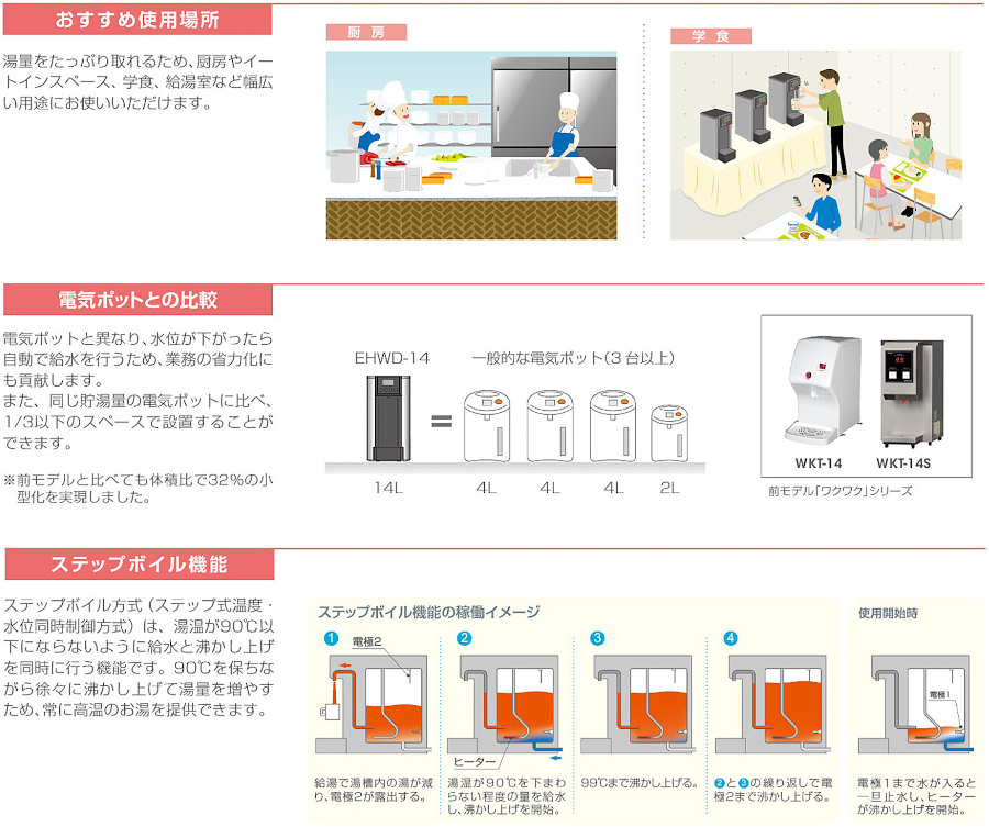 EHWD-14 イトミック 小型電気温水器 ホットウォーター