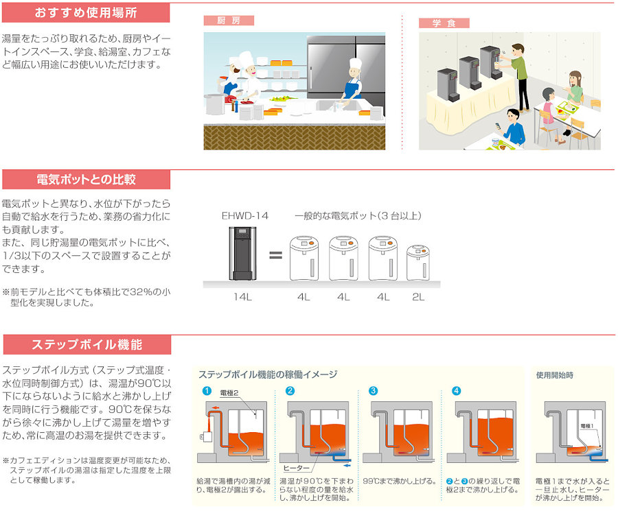 EHWD-14KB(1) イトミック 小型電気温水器 ホットウォーター