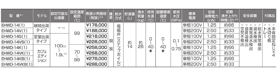 【未使用】イトミック 小型電気温水器 EHWD-14KB(1) EHWD-14KB(1) イトミック 小型電気温水器 ホットウォーター