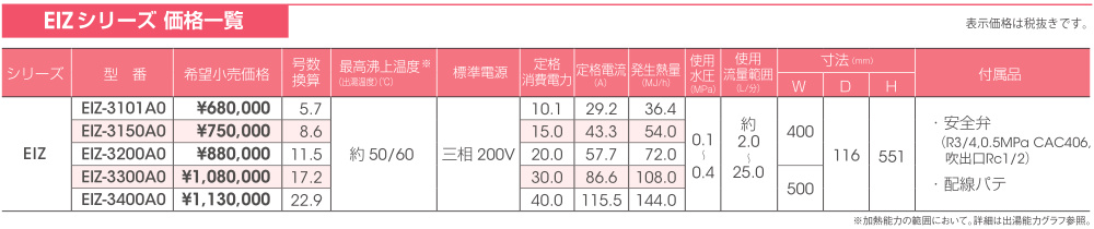 EIZ-3150A0 イトミック 小型電気温水器 壁掛型電気瞬間湯沸器 EIZ