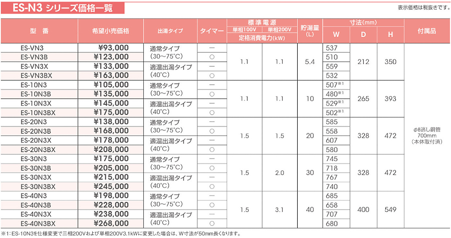 最大90％オフ！最大90％オフ！ES-30N3BX イトミック 小型電気温水器 ES