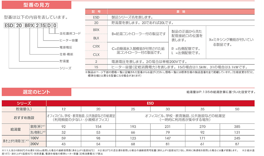 ESD50B(R/L)X111E0 イトミック 小型電気温水器 ESDシリーズ 密閉式電気