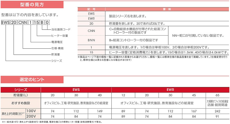 EWS40CNN115C0 イトミック 小型電気温水器 EWSシリーズ 壁掛型 薄型