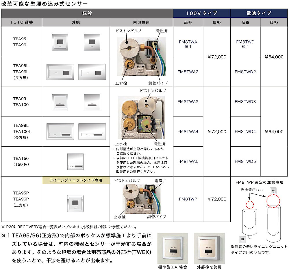 まいぷぅー様の専用ページ FM8TWD5 ミナミサワ 壁埋め込み改装用小便器センサー フラッシュ