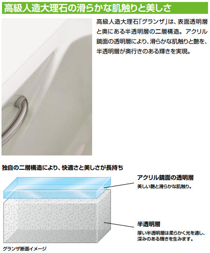 TBND2-1600HPR　TBND2-1600HPL　LIXIL　INAX　浴槽　グランザシリーズ（サーモバスS）　1600サイズ（納期約1週間）｜aquashop07｜03