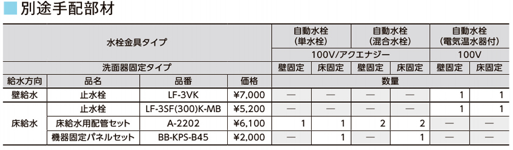 L-B450A2Y/WW + LF-110SA-MBB　LIXIL　INAX　ラウンドデッキボウル　床固定タイプ（床排水）　自動水栓（単水栓）100V　水石けん手動式の画像