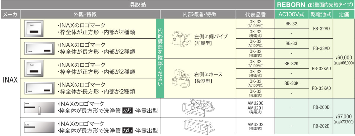 RB-32K　バイタル　壁埋め込み型小便器センサ再生キット REBORNα（リボーンアルファ）　INAX OK-32（後期型）適合品　AC100V式