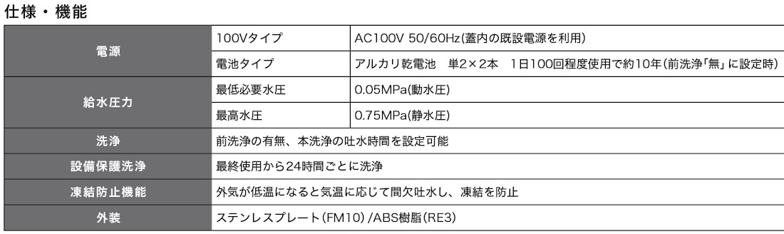 FM10TWA ミナミサワ 一体型小便器改装用センサー フラッシュマン