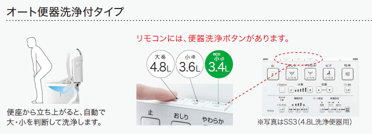 【値下げOK】ウォシュレット 温水洗浄便座 TOTO TCF815リモコン付き TOTO TCF6553-SC1 | 温水洗浄便座 | 住の森